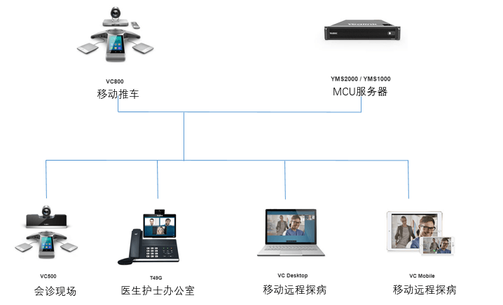 亿联医疗移动推车