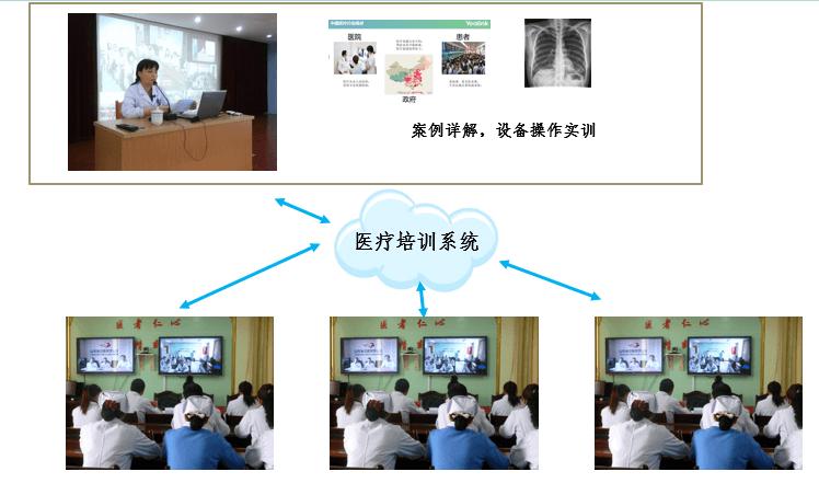 亿联医疗培训系统