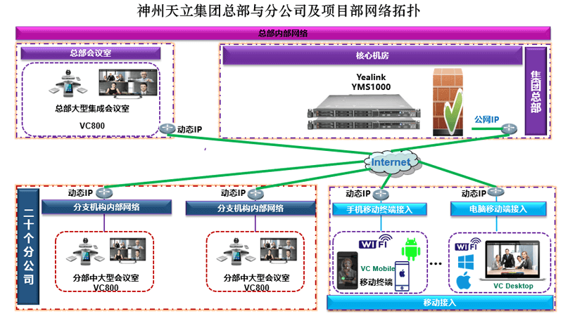 亿联视频会议案例-神州天立