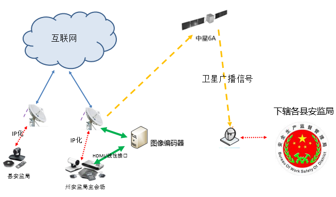 亿联视频会议兼容卫星广播系统