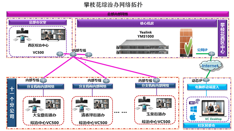 亿联视频会议案例-攀枝花综治办