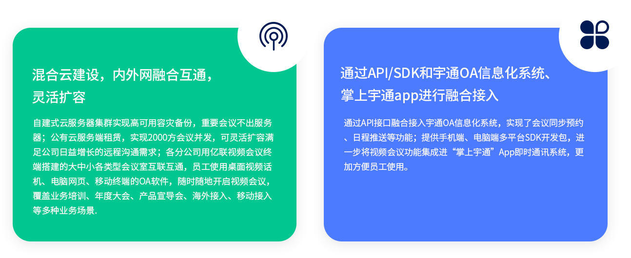 混合云建设，内外网融合互通，灵活扩容 自建式云服务器集群实现高可用容灾备份，重要会议不出服务器；公有云服务端租赁，实现2000方会议并发，可灵活扩容满足公司日益增长的远程沟通需求；各分公司用亿联视频会议终端搭建的大中小各类型会议室互联互通，员工使用桌面视频话机、电脑网页、移动终端的OA软件，随时随地开启视频会议，覆盖业务培训、年度大会、产品宣导会、海外接入、移动接入等多种业务场景. 通过API/SDK和宇通OA信息化系统、掌上宇通app进行融合接入 通过API接口融合接入宇通OA信息化系统，实现了会议同步预约、日程推送等功能；提供手机端、电脑端多平台SDK开发包，进一步将视频会议功能集成进“掌上宇通”App即时通讯系统，更加方便员工使用。