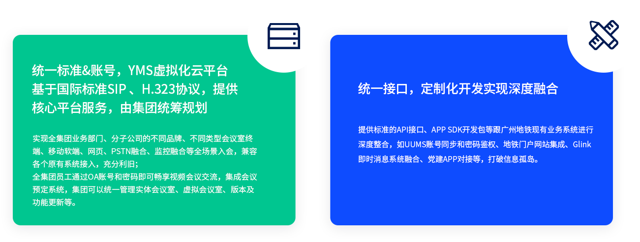 统一标准&账号，YMS虚拟化云平台基于国际标准SIP 、H.323协议，提供核心平台服务，由集团统筹规划 实现全集团业务部门、分子公司的不同品牌、不同类型会议室终端、移动软端、网页、PSTN融合、监控融合等全场景入会，兼容各个原有系统接入，充分利旧； 全集团员工通过OA账号和密码即可畅享视频会议交流，集成会议预定系统，集团可以统一管理实体会议室、虚拟会议室、版本及功能更新等。 统一接口，定制化开发实现深度融合 提供标准的API接口、APP SDK开发包等跟广州地铁现有业务系统进行深度整合，如UUMS账号同步和密码鉴权、地铁门户网站集成、Glink即时消息系统融合、党建APP对接等，打破信息孤岛。