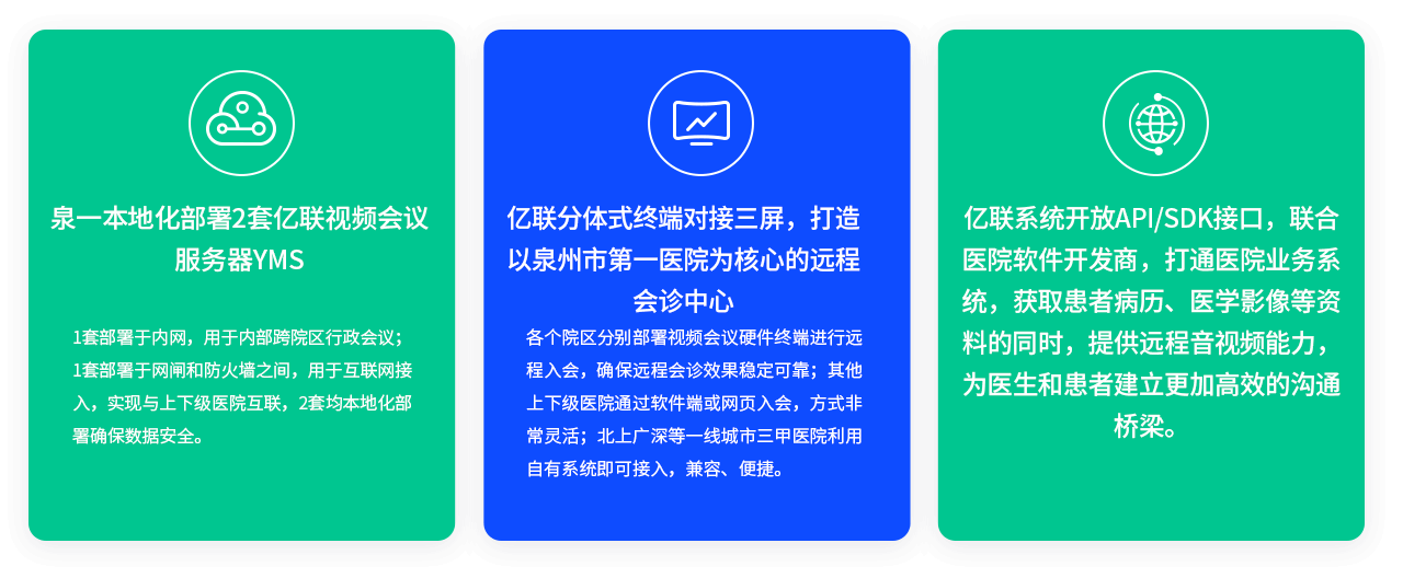 泉一本地化部署2套亿联视频会议服务器YMS 1套部署于内网，用于内部跨院区行政会议；1套部署于网闸和防火墙之间，用于互联网接入，实现与上下级医院互联，2套均本地化部署确保数据安全。 亿联分体式终端对接三屏，打造以泉州市第一医院为核心的远程会诊中心 各个院区分别部署视频会议硬件终端进行远程入会，确保远程会诊效果稳定可靠；其他上下级医院通过软件端或网页入会，方式非常灵活；北上广深等一线城市三甲医院利用自有系统即可接入，兼容、便捷。 亿联系统开放API/SDK接口，联合医院软件开发商，打通医院业务系统，获取患者病历、医学影像等资料的同时，提供远程音视频能力，为医生和患者建立更加高效的沟通桥梁。