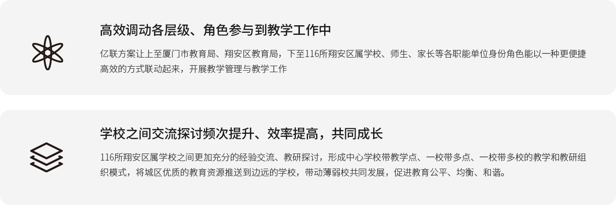 高效调动各层级、角色参与到教学工作中 亿联方案让上至厦门市教育局、翔安区教育局，下至116所翔安区属学校、师生、家长等各职能单位身份角色能以一种更便捷高效的方式联动起来，开展教学管理与教学工作； 学校之间交流探讨频次提升、效率提高，共同成长 116所翔安区属学校之间更加充分的经验交流、教研探讨，形成中心学校带教学点、一校带多点、一校带多校的教学和教研组织模式，将城区优质的教育资源推送到边远的学校，带动薄弱校共同发展，促进教育公平、均衡、和谐。