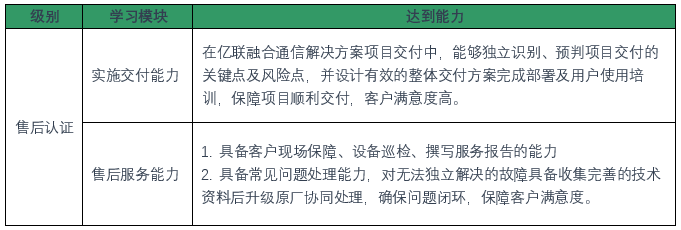 视频会议系统售后认证 视频会议系统售后认证
