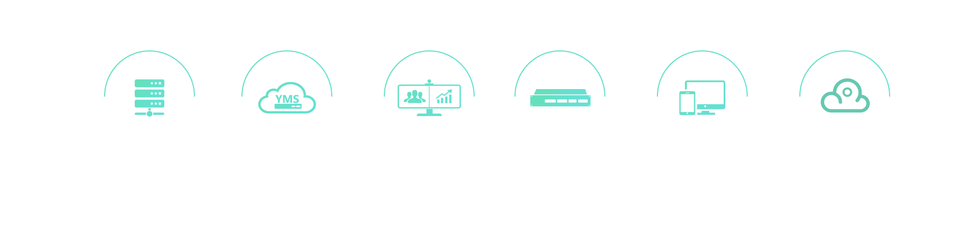 亿联VC800视频会议终端