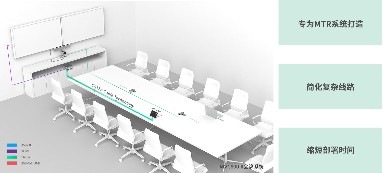 Microsoft Teams会议室系统