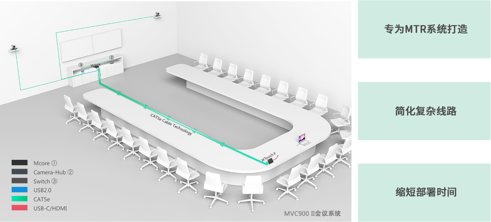 Microsoft Teams会议室系统