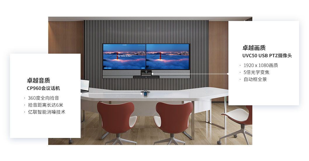 ZVC500 Zoom Rooms 会议室系统套装