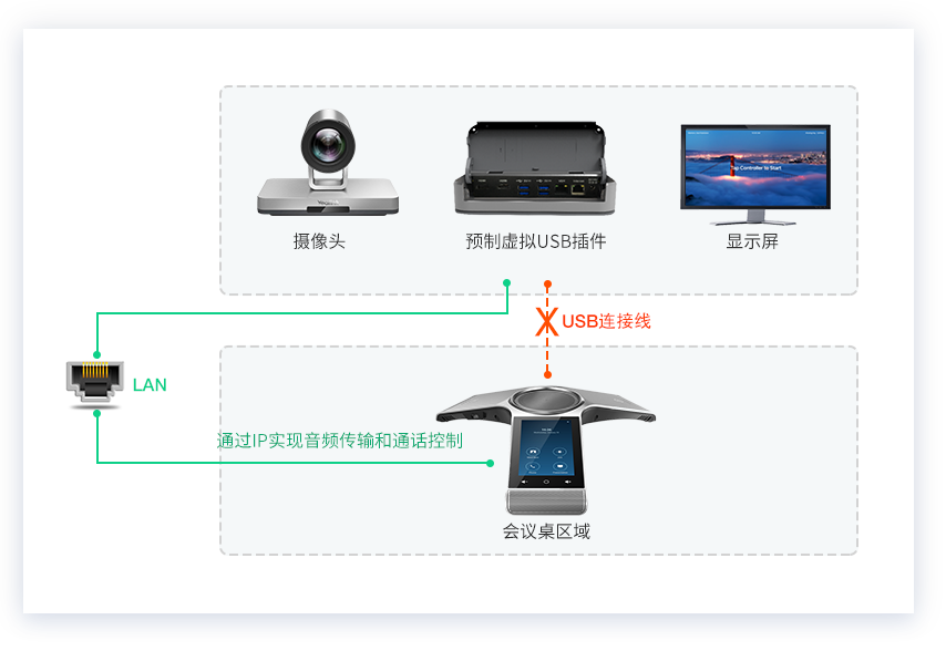 CP960会议话机