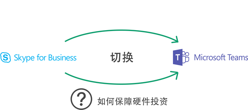 Skype for Business Online