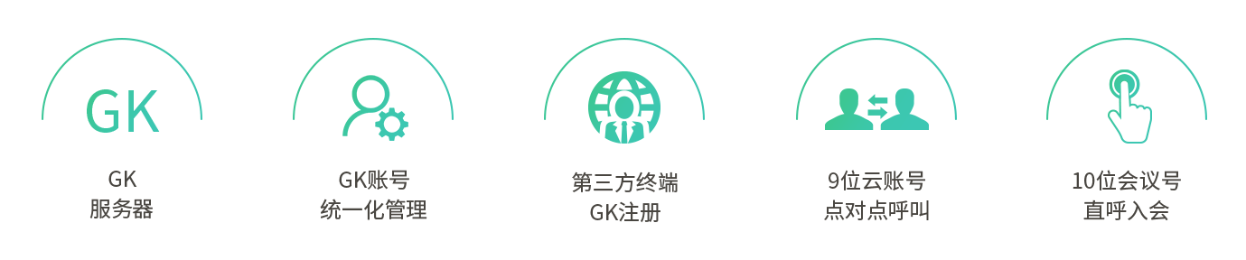 GK服务器