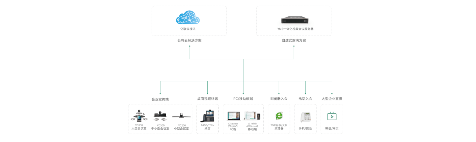 远程视频会议系统