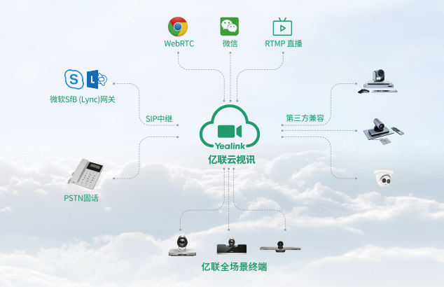 跨境视频会议方案