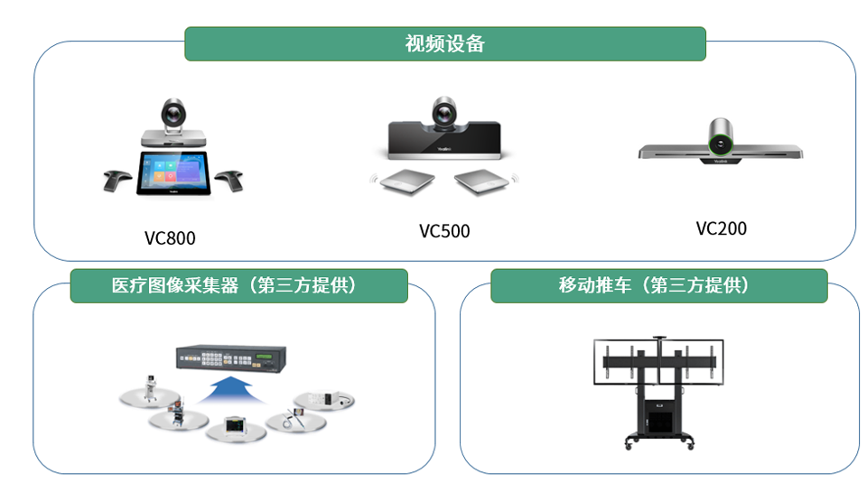 远程重症监护