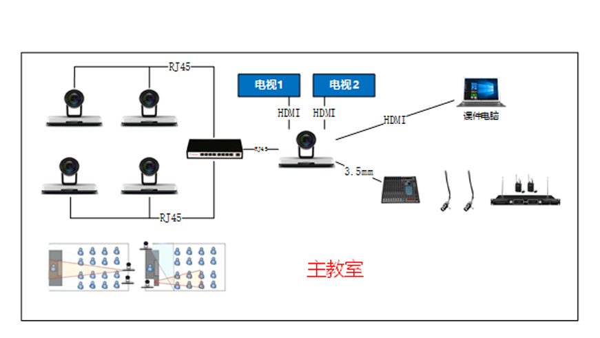 互动课堂系统