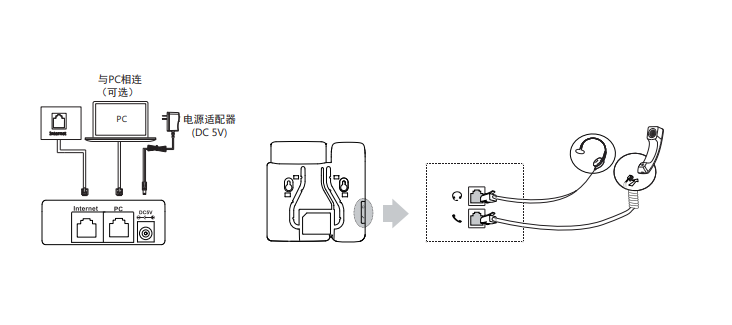 IP话机部署方案