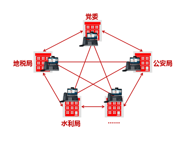 协同办公