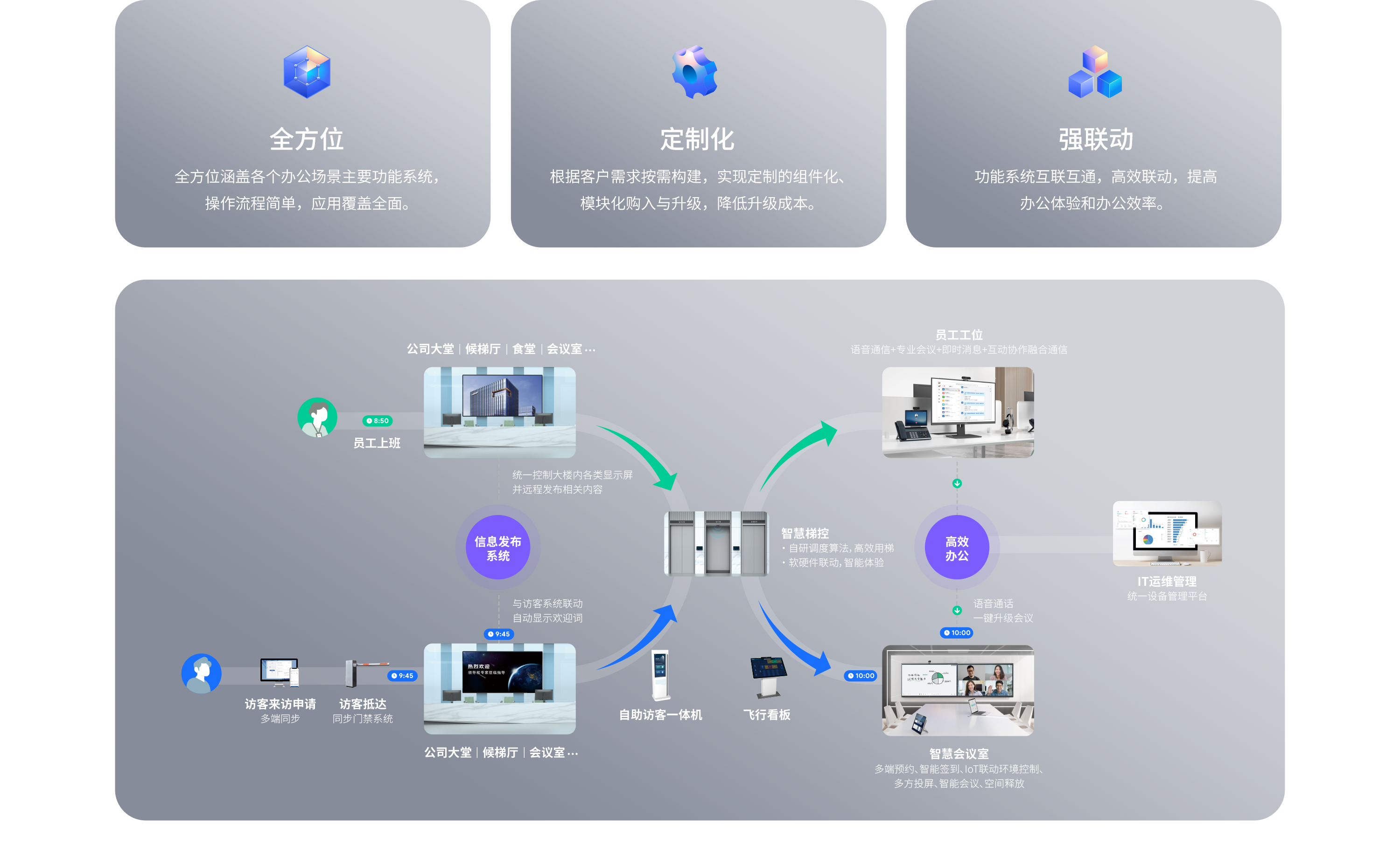 智慧办公全场景解决方案