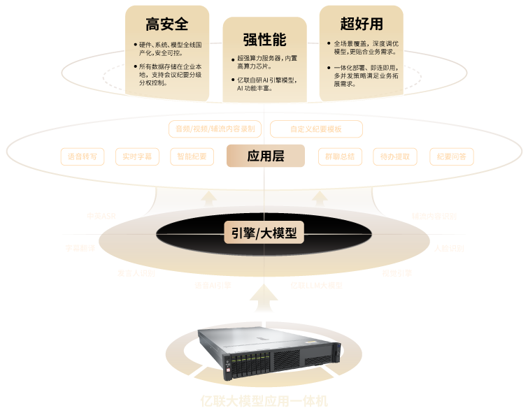 私有化方案