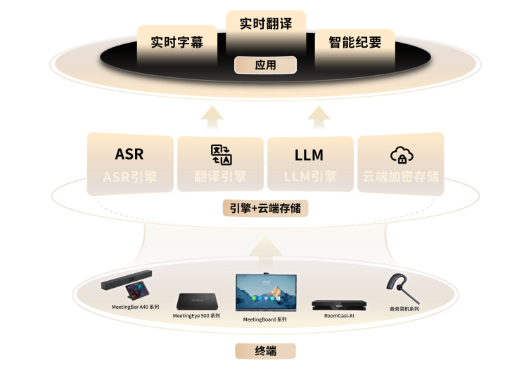 公有云方案